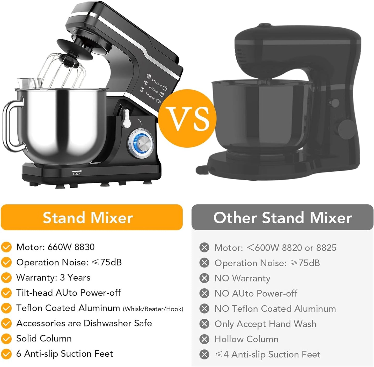 Garvee 7.5 QT Professional Electric Stand Mixer - 660W 10-Speed Kitchen Mixer with Stainless Steel Bowl, LED Light, and Dishwasher-Safe Accessories- Black